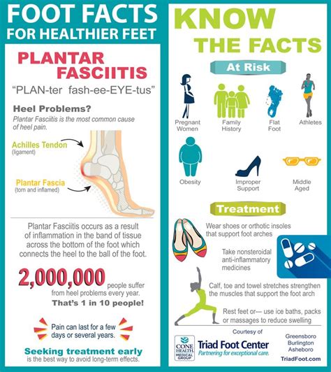 Health Infographic Heres What You Need To Know About Plantar Fasciitis