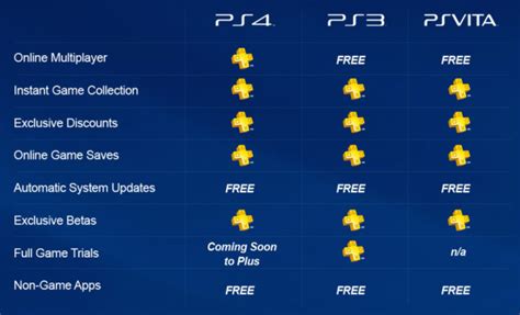 Launched in 2012, this dating app a ddresses the social and physical barriers of forming new friendships and relationships. How to Play PlayStation 3 or PlayStation 4 Online
