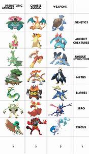 Starter Origins Pokémon Species Cute Pokemon Wallpaper Pokemon Pictures