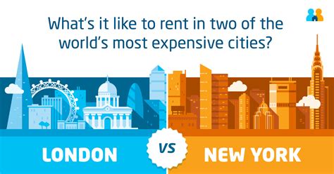New York Vs London Which Is The Best City To Rent In