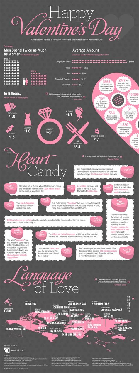 Catchy Valentine S Day Slogans And Taglines Valentines Day Trivia