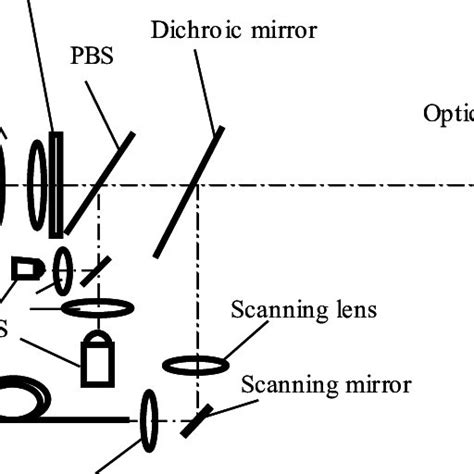 Diagram Of The Multimodal Imaging System Download Scientific Diagram