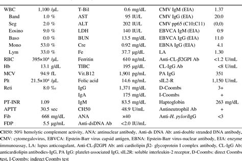 Table 1 From Two Cases Of Autoimmune Neutropenia Complicated With Other