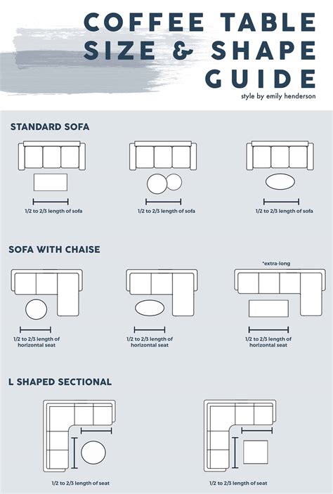 Sofa Size Guide Home Design Ideas