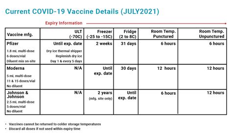 How To Administer Covid 19 Vaccine Trumed Systems