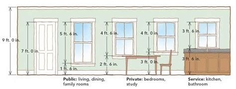 Maybe you would like to learn more about one of these? Windows From the Inside Out | Standard window sizes ...