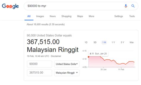 Kadar tukaran matawang malaysia ke indonesia. VIDEO Lelaki Dari Kelantan Ini Jana Pendapatan RM300,000 ...