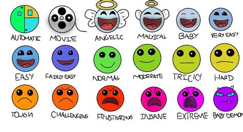 Geometry Dash Faces Part 1 Inspired By Kirby Gamer On Yt Rgeometrydash