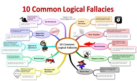 10 Common Fallacies Imindmap Mind Map Template Biggerplate