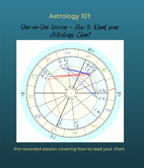 Teach You Astrology Chart Reading 101 By Alonnahmadson Fiverr
