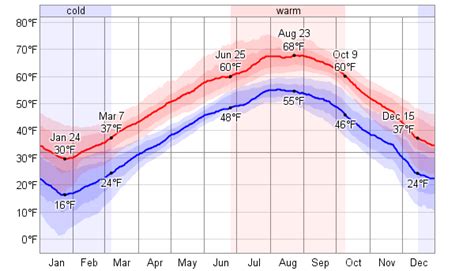 November 3, 2020 3:15 pm. Average Weather For Liverpool, Nova Scotia, Canada - WeatherSpark