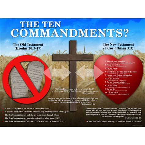 The Ten Commandments Poster Wvbs Store