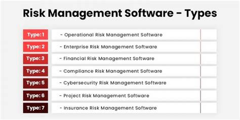 Navigating Risk Management Software Development A Step By Step Guide