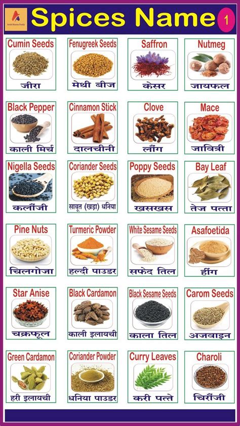 Spices Name English Food Indian Spices List Interesting Food Recipes