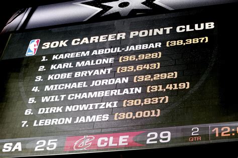 Lebron James Joins 30000 Point Club But Where Does He Rank Among The All Time Greats Maxim