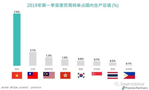 成交额 ≥ 万元 规模 ≥ 亿元 仅看自选 显示指数etf溢价率 切勿作为投资依据. 带你认识投资于越南股票市场的ETF（上） 全文共2200字，大约阅读5分钟 自去年中美贸易争端升级以来，越南 ...