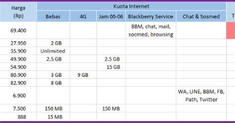 Lalu cek cara daftar paket paket internet 3 tri murah sangat populer di tahun 2020 berkat adanya paket aon 3 (always on). Daftar Internet Speedy Unlimited Murah Bulanan - Perang ...