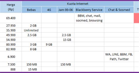 Harga paket internet xl murah unlimited 2020. Cara Daftar Paket Unlimited Axis Murah Tanpa Kuota - Paket ...