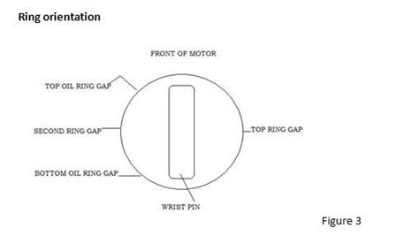 Piston Ring Orientation Yellow Bullet Forums