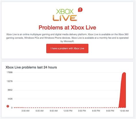 Xbox Live Down Server Status And Error 0x000001f4 As Microsoft Confirm