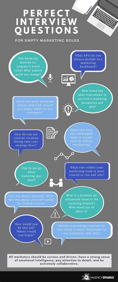 Perfect Interview Questions Infographic — Setup This Or That