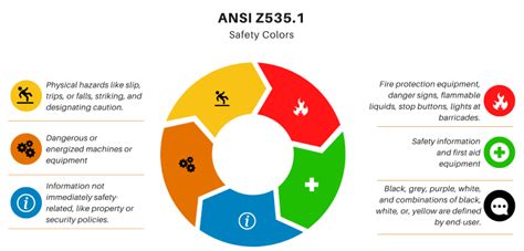 Ansi Z535 Stay Up To Date On The Latest Ansi Label Standards