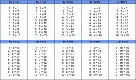 Tabelle der standardnormalverteilung (µ = 0, σ = 1). Kleines Einmaleins - 1x1 | Einmaleins, Kleines einmaleins, Hausarbeit