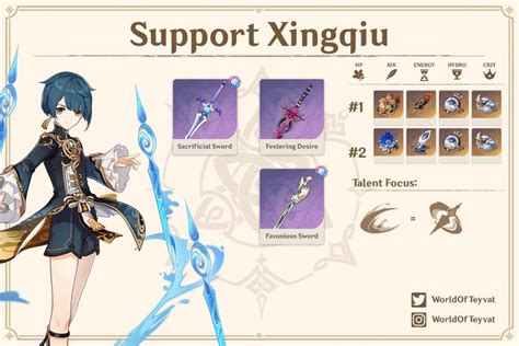 Xingqiu Build Impact Best Build Character