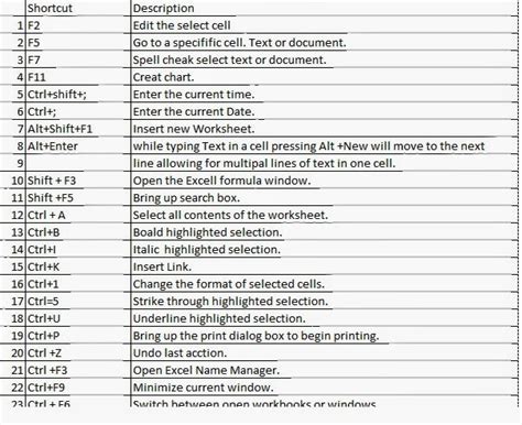 'happy engineers day' greetings download. Keyboard shortcuts: Keyboard shortcuts for microsoft Excel