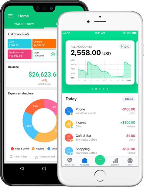 Top 15 Budget Apps You Need To Use