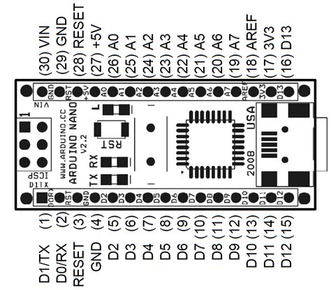 Arduino Nano Datasheet