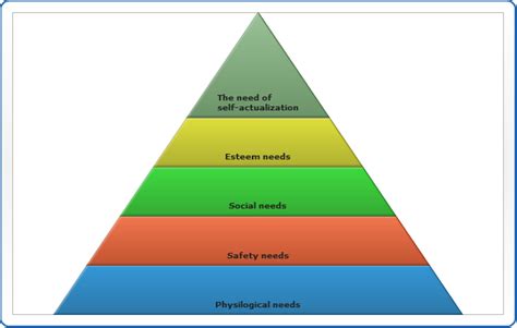 Blank Pyramid Charts Free Printable Graphic Organizers For Teachers