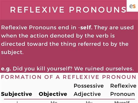 Reflexive Pronoun Definition And Examples