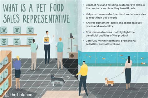 Pet Food Sales Representative Job Description Salary