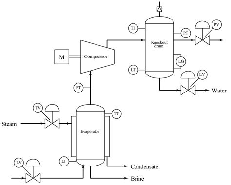 What Is Process Flow Diagram Pfd Instrumentation Tools Gambaran