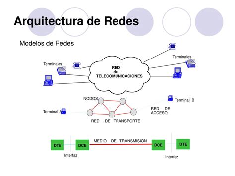 Equipos De Conectividad Y Arquitectura Y De Redes
