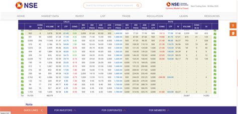 The covered call strategy is said to offset downside risk and add to upside return. Earn Rent from Stocks - Covered Call - Easy Explanation