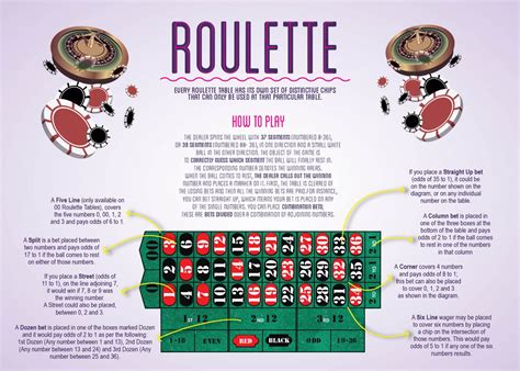 Roulette Rules The Perfect Way To Bet Free Roulette In Canada
