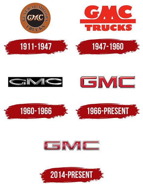 Gmc Logo Symbol Meaning History Png