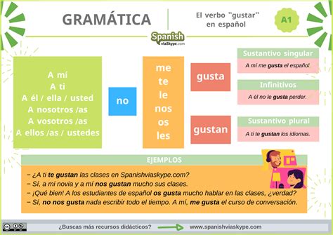 Ejercicios Con El Verbo Gustar