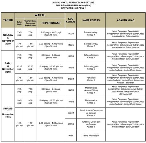 1045 x 489 png 37 кб. Jadual Waktu Peperiksaan SPM 2019 Exam Date | Exam ...