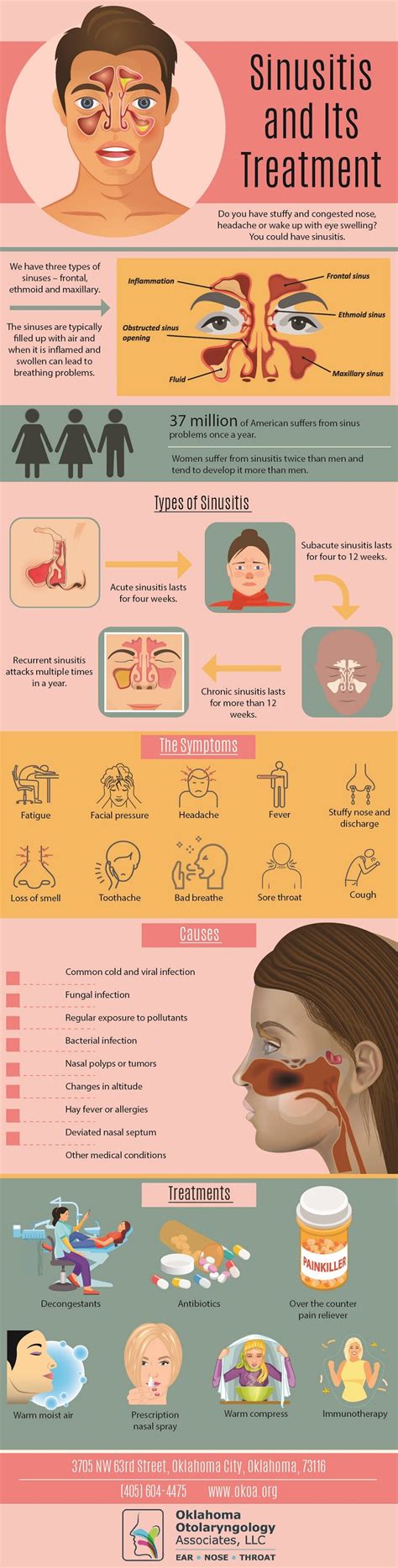 Sinusitis And Its Treatment Infographic