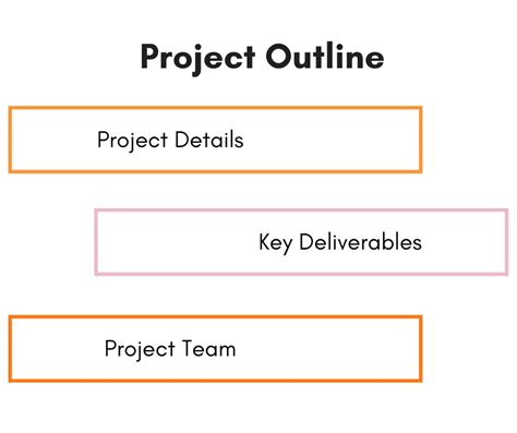 A Guide To Create A Perfect Project Outline Free Templates