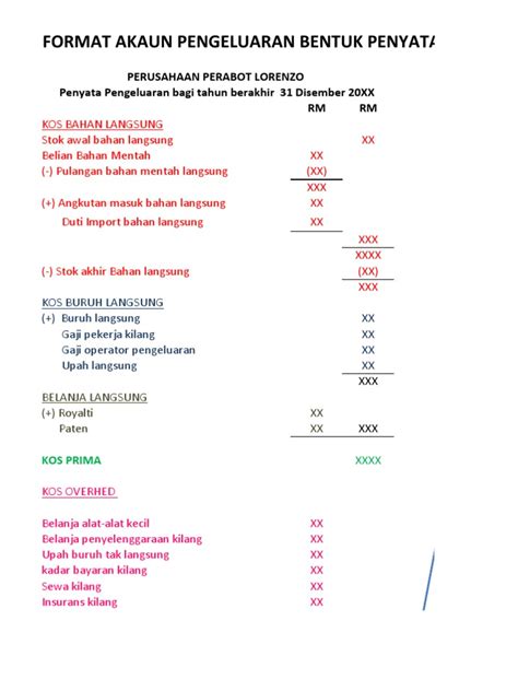 Jawapan Buku Teks Prinsip Perakaunan Tingkatan 4 Modul 8  Naskah p
