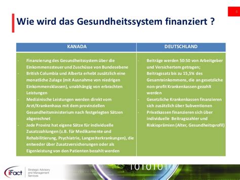 Deutschland stand 2017 mit einem bip pro kopf von 44.550 usd an 19. iFact, Kanada Gesundheitssystem & Medizintechnik