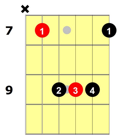 How To Play The E Bar Chord National Guitar Academy