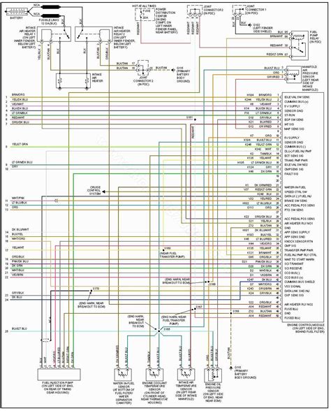 Your Complete Guide To Understanding The 2011 Dodge Ram 1500 Fuel Pump