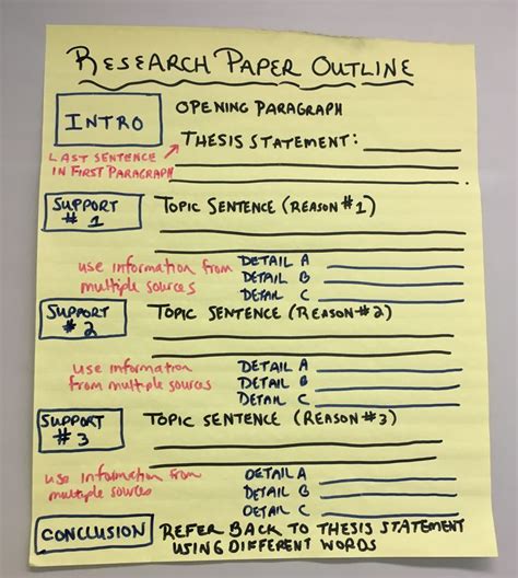 research paper anchor chart homeschool writing research paper outline research paper