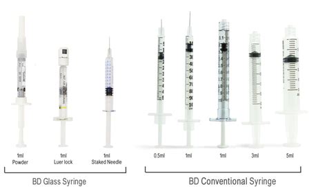 Different Syringe Sizes For Different Injection Needs Excel