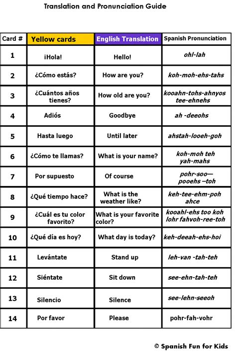 Basic Spanish Phrases With Pronunciation Music And Spanish Fun Common Spanish Phrases An